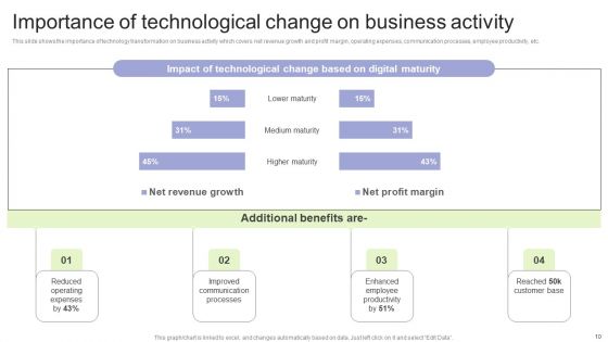Implementing Change Management Strategy To Transform Business Processes Ppt PowerPoint Presentation Complete Deck With Slides