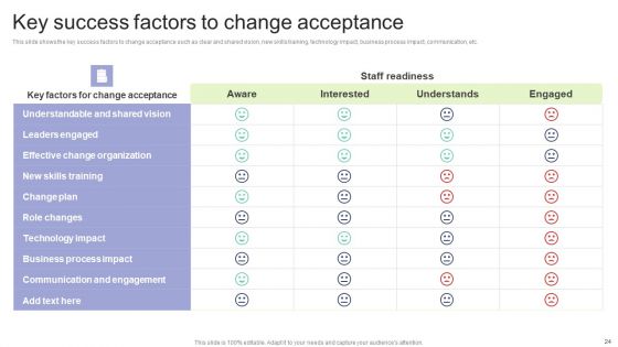 Implementing Change Management Strategy To Transform Business Processes Ppt PowerPoint Presentation Complete Deck With Slides