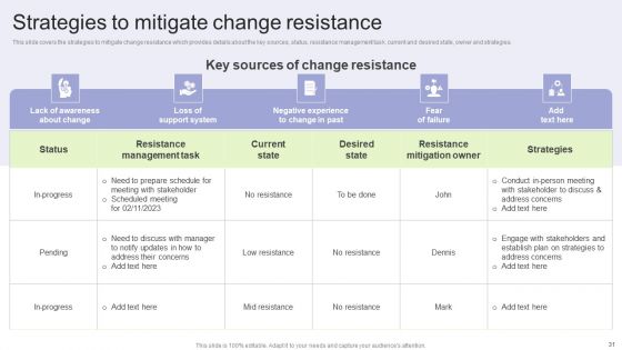 Implementing Change Management Strategy To Transform Business Processes Ppt PowerPoint Presentation Complete Deck With Slides