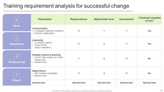Implementing Change Management Strategy To Transform Business Processes Ppt PowerPoint Presentation Complete Deck With Slides