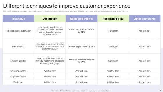 Implementing Change Management Strategy To Transform Business Processes Ppt PowerPoint Presentation Complete Deck With Slides