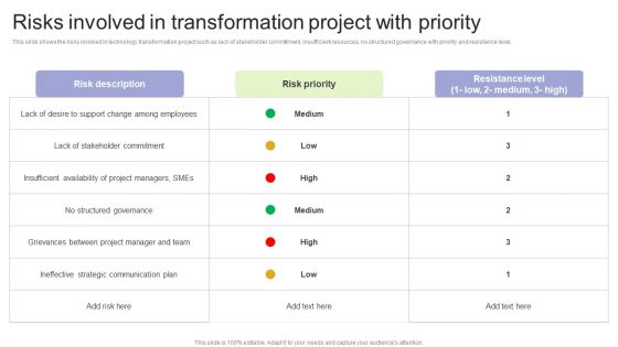 Implementing Change Management Strategy To Transform Business Processes Risks Involved In Transformation Project Background PDF Implementing Change Management Strategy To Transform Business Processes Risks Involved In Transformation Project Background PDF