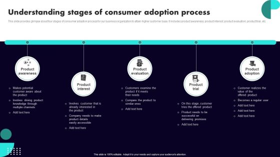 Implementing Client Onboarding Process Understanding Stages Of Consumer Adoption Process Inspiration PDF