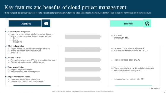 Implementing Cloud Project Management Software Solution To Enhance Operational Effectiveness Complete Deck