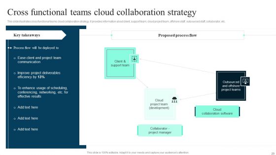 Implementing Cloud Project Management Software Solution To Enhance Operational Effectiveness Complete Deck