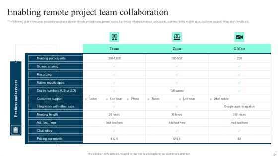 Implementing Cloud Project Management Software Solution To Enhance Operational Effectiveness Complete Deck