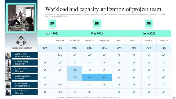 Implementing Cloud Project Management Software Solution To Enhance Operational Effectiveness Complete Deck