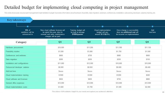 Implementing Cloud Project Management Software Solution To Enhance Operational Effectiveness Complete Deck