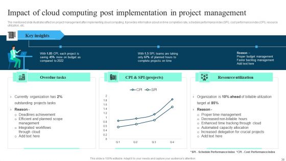 Implementing Cloud Project Management Software Solution To Enhance Operational Effectiveness Complete Deck