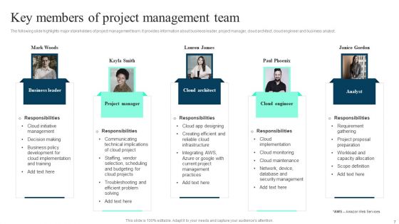 Implementing Cloud Project Management Software Solution To Enhance Operational Effectiveness Complete Deck