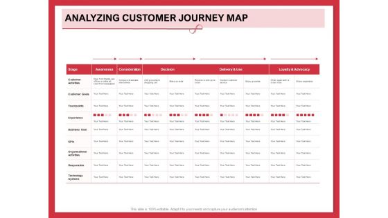 Implementing Compelling Marketing Channel Analyzing Customer Journey Map Mockup PDF