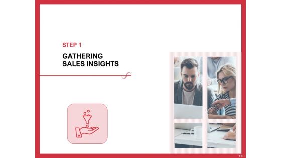 Implementing Compelling Marketing Channel Ppt PowerPoint Presentation Complete Deck With Slides