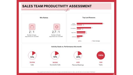 Implementing Compelling Marketing Channel Ppt PowerPoint Presentation Complete Deck With Slides