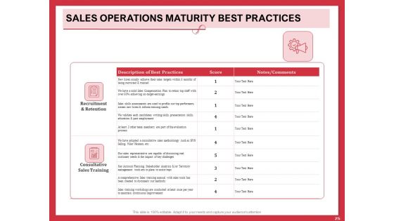 Implementing Compelling Marketing Channel Ppt PowerPoint Presentation Complete Deck With Slides