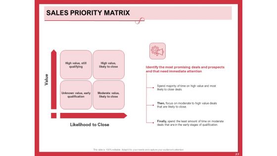 Implementing Compelling Marketing Channel Ppt PowerPoint Presentation Complete Deck With Slides