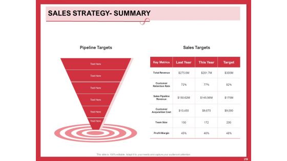 Implementing Compelling Marketing Channel Ppt PowerPoint Presentation Complete Deck With Slides