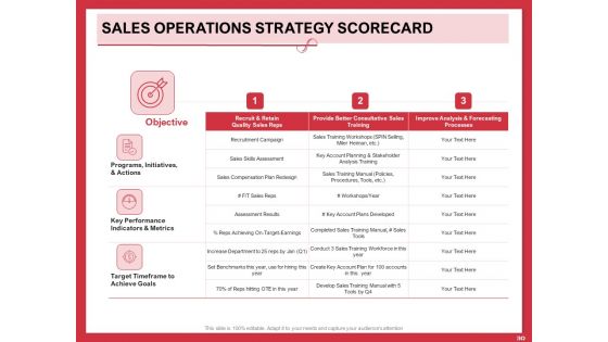 Implementing Compelling Marketing Channel Ppt PowerPoint Presentation Complete Deck With Slides