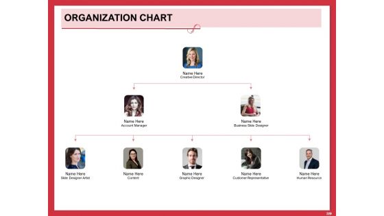 Implementing Compelling Marketing Channel Ppt PowerPoint Presentation Complete Deck With Slides