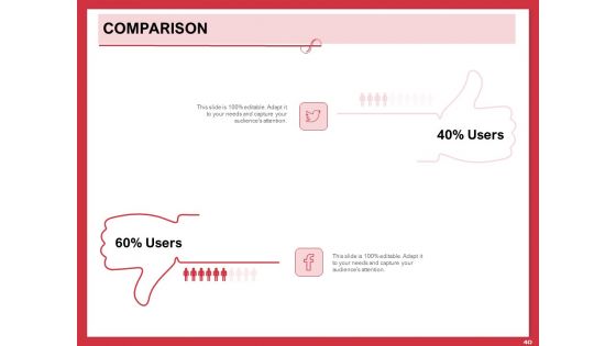 Implementing Compelling Marketing Channel Ppt PowerPoint Presentation Complete Deck With Slides
