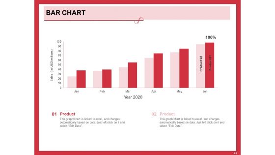 Implementing Compelling Marketing Channel Ppt PowerPoint Presentation Complete Deck With Slides