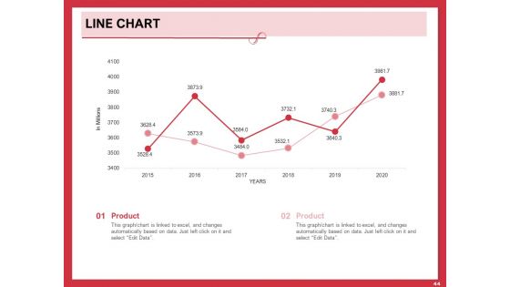 Implementing Compelling Marketing Channel Ppt PowerPoint Presentation Complete Deck With Slides