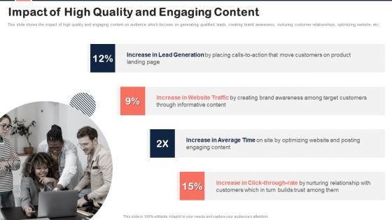 Implementing Content Marketing Plan To Nurture Leads Impact Of High Quality And Engaging Inspiration PDF