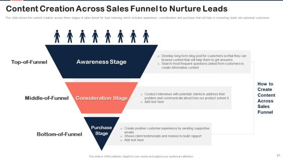 Implementing Content Marketing Plan To Nurture Leads Ppt PowerPoint Presentation Complete Deck With Slides