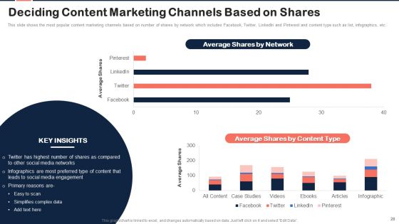 Implementing Content Marketing Plan To Nurture Leads Ppt PowerPoint Presentation Complete Deck With Slides