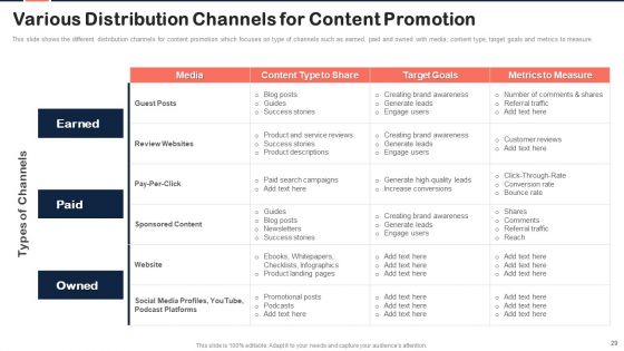 Implementing Content Marketing Plan To Nurture Leads Ppt PowerPoint Presentation Complete Deck With Slides