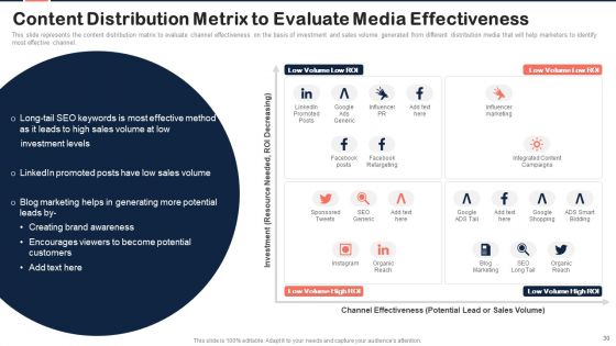 Implementing Content Marketing Plan To Nurture Leads Ppt PowerPoint Presentation Complete Deck With Slides