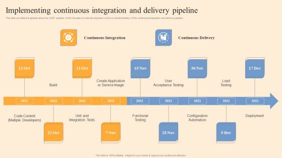 Implementing Continuous Integration And Delivery Pipeline Ppt Portfolio Example Introduction PDF
