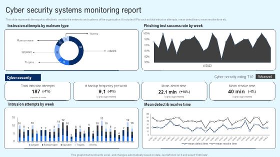Implementing Cyber Security Incident Cyber Security Systems Monitoring Report Icons PDF