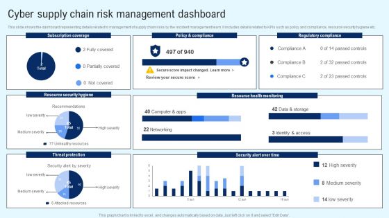 Implementing Cyber Security Incident Cyber Supply Chain Risk Dashboard Download PDF