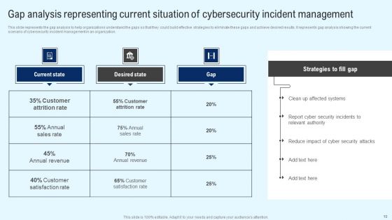 Implementing Cyber Security Incident Management Ppt PowerPoint Presentation Complete Deck With Slides