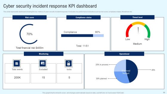 Implementing Cyber Security Incident Management Ppt PowerPoint Presentation Complete Deck With Slides