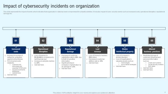 Implementing Cyber Security Incident Management Ppt PowerPoint Presentation Complete Deck With Slides