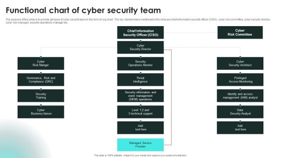 Implementing Cybersecurity Awareness Program To Prevent Attacks Functional Chart Of Cyber Security Team Inspiration PDF