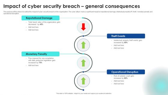 Implementing Cybersecurity Awareness Program To Prevent Attacks Impact Of Cyber Security Breach General Clipart PDF