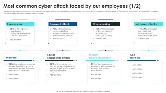 Implementing Cybersecurity Awareness Program To Prevent Attacks Most Common Cyber Attack Faced Pictures PDF