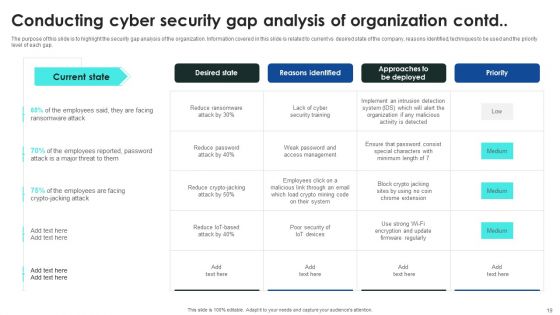 Implementing Cybersecurity Awareness Program To Prevent Attacks Ppt PowerPoint Presentation Complete Deck With Slides