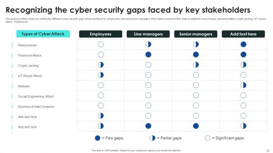 Implementing Cybersecurity Awareness Program To Prevent Attacks Ppt PowerPoint Presentation Complete Deck With Slides