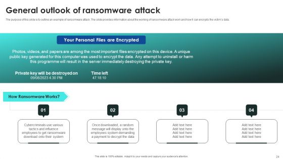 Implementing Cybersecurity Awareness Program To Prevent Attacks Ppt PowerPoint Presentation Complete Deck With Slides