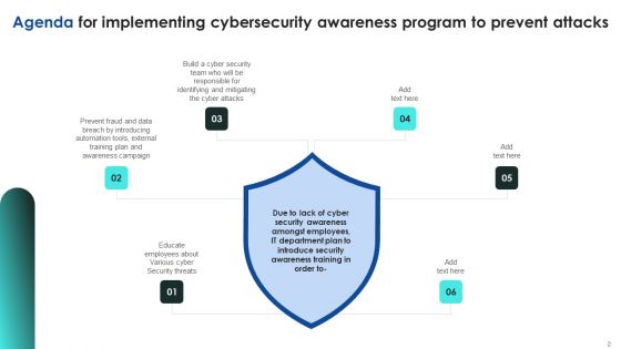 Implementing Cybersecurity Awareness Program To Prevent Attacks Ppt PowerPoint Presentation Complete Deck With Slides