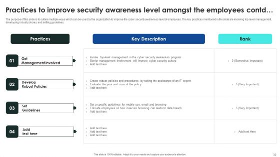 Implementing Cybersecurity Awareness Program To Prevent Attacks Ppt PowerPoint Presentation Complete Deck With Slides