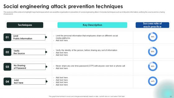 Implementing Cybersecurity Awareness Program To Prevent Attacks Ppt PowerPoint Presentation Complete Deck With Slides