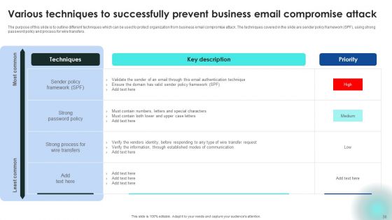 Implementing Cybersecurity Awareness Program To Prevent Attacks Ppt PowerPoint Presentation Complete Deck With Slides
