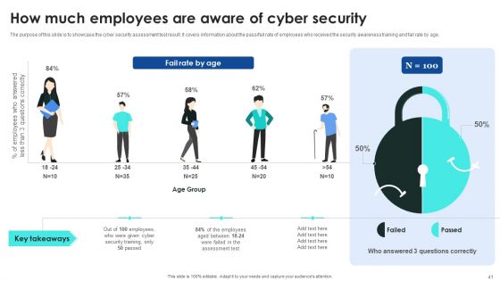 Implementing Cybersecurity Awareness Program To Prevent Attacks Ppt PowerPoint Presentation Complete Deck With Slides