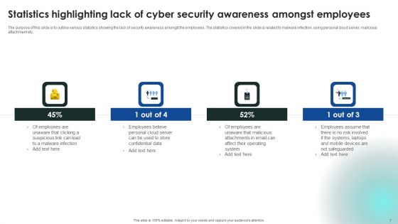 Implementing Cybersecurity Awareness Program To Prevent Attacks Ppt PowerPoint Presentation Complete Deck With Slides