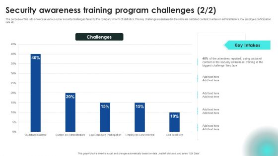 Implementing Cybersecurity Awareness Program To Prevent Attacks Security Awareness Training Program Challenges Introduction PDF