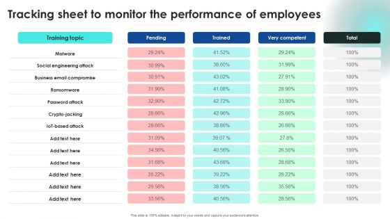 Implementing Cybersecurity Awareness Program To Prevent Attacks Tracking Sheet To Monitor The Performance Introduction PDF